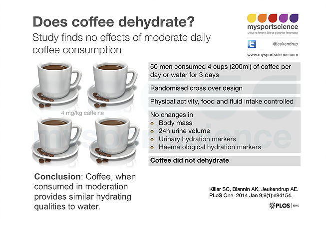 Tényleg dehidratál a kávé?